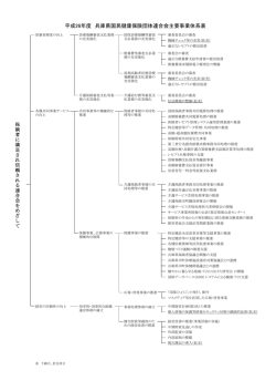 平成26年度兵庫県国民健康保険団体連合会主要事業体系表