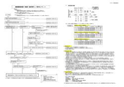 認定可否フローチャートはこちら