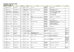 「消防団を応援する店舗」一覧 - 公益財団法人 高知県消防協会