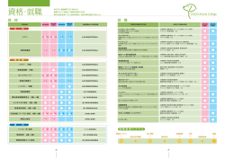 資格・就職 - 中央動物専門学校