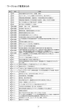 Page 1 Page 2 項目 ご意見 サイン トイレの配置を音声で案内(男子