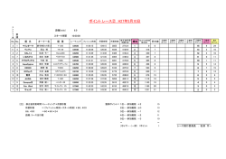 2015ポイントレース②結果表