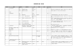 蜂須賀家文書 仮目録