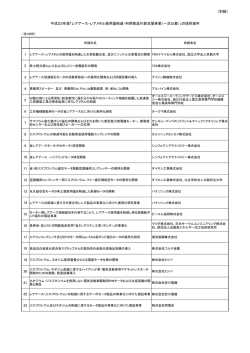 レアアース・レアメタル使用量削減・利用部品代替支援事業