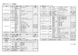 清瀬けやきホール 音響備品