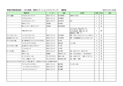 移動式視聴覚設備1（まち発見・発信ステーションワゴンアンプ） 機器表