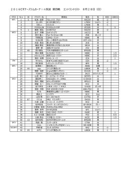 エントリーリスト - ビギナーズジムカーナin筑波