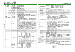 月払い費用及び利用料一覧表