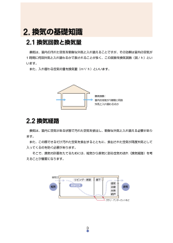 2. 換気の基礎知識