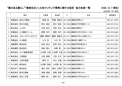 土地マッチング業務に関する協定 協力会員一覧 (H28. 12. 7