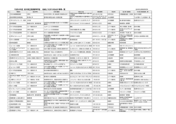 平成26年度 栃木県立那須高等学校 地域とつながりのある行事等一覧