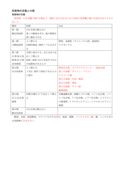 危険物の定義と分類