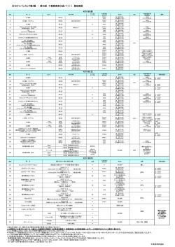 競技種目 - 千葉県馬術協会