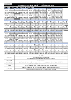 KIX（関西）／CTS（千歳） CTS（千歳）／KIX（関西）