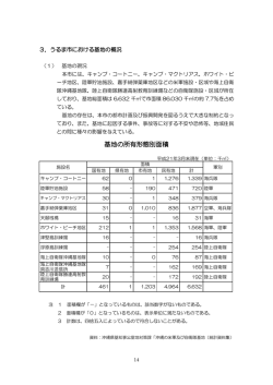 うるま市における基地の概況
