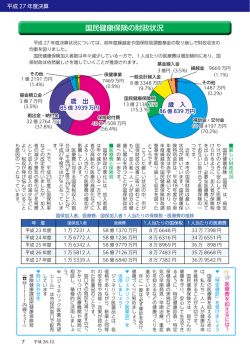 P7（国民健康保険の財政状況）
