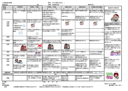 入院診療計画書 病名（ 内・外痔核・痔ろう ） 患者
