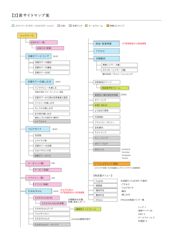 【2】新サイ トマップ案
