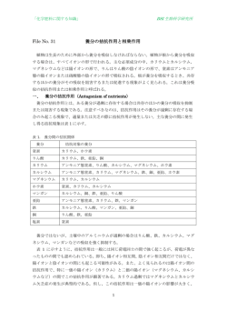 養分の拮抗作用と相乗作用