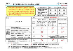 国交省「航空機内における電子機器の使用制限を緩和」