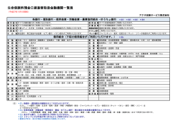 生命保険料預金口座振替取扱金融機関一覧表