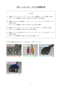 STB・レコーダー・テレビの接続方法 （ PDF形式 ）