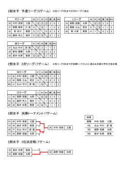 2部女子 決勝トーナメント（7ゲーム） 2部女子 3位決定戦（7ゲーム）