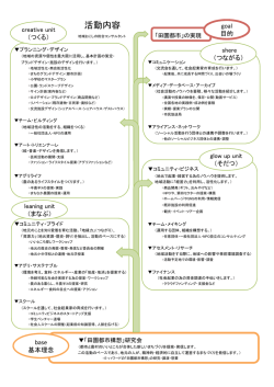 活動内容 - 東北ソーシャルデザイン研究所