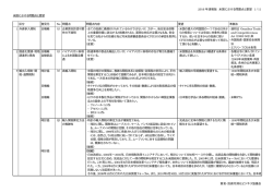 2016 年速報版 米国における問題点と要望 1 / 11