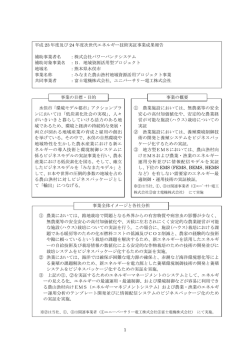約650KB