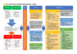 『郡山市歴史資料保存整備検討委員会報告書』の概要