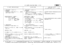 OIEガイドラインの概要