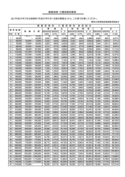 変更後の保険料額表