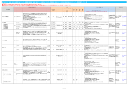 補助対象EMS、エネルギー管理支援サービス一覧はこちら