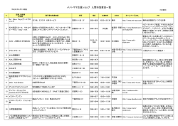 パパ・ママ応援ショップ 入間市協賛店一覧