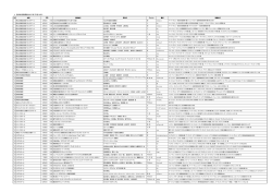 3 室内楽活動調査2007年（平成19年）