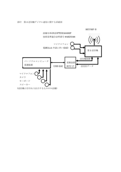 デジタル通信諸元