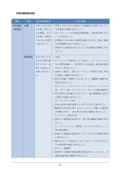 67 ②特定施設届出地区 種別 項目 基本的配慮事項 行為の基準 特定