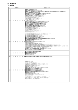 年間行事 - 山梨県立図書館