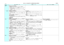海外における金融に関する消費者教育活動の事例紹介
