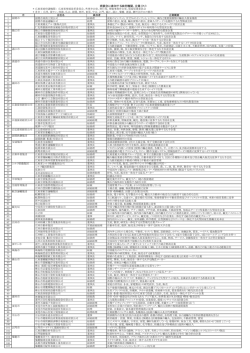 商談会に参加する広東省企業リスト