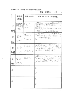各学校における患者ツール活用事例の交流 グループ番号 ( ポイント (よさ