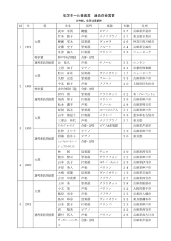 松方ホール音楽賞 過去の受賞者