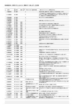 快体健歩RC 東京マラソン2015 頑張ろう！楽しもう！大作戦