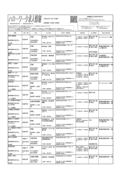 月給 150000円～ 200000円 月給 195000円～ 310000円
