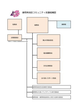 藤岡南地区コミュニティ会議組織図