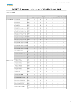 SKYMEC IT Manager-コンピューターウイルス対策ソフトウェア対応表