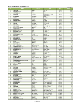 秋田県総合食品研究センター設備機器一覧 H27.2.5現在 1 / 4 ページ