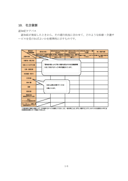 10. 社会資源
