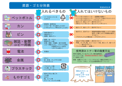 資源・ゴミ分別表 ペットボトル プラスチック 金属 もやすゴミ ビン カン 雑誌